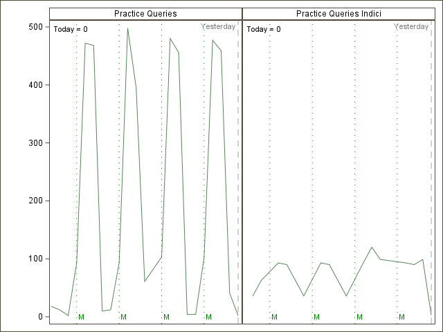 The SGPanel Procedure
